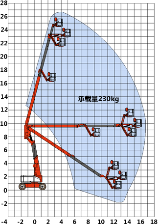 曲臂式高空作业平台