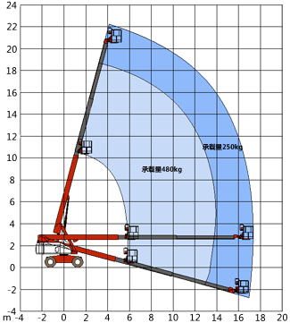 高空作业平台