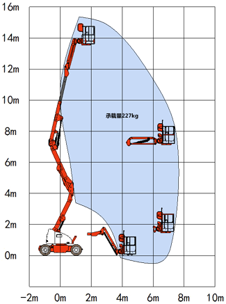 高空作业平台