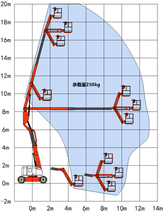 曲臂式高空作业平台