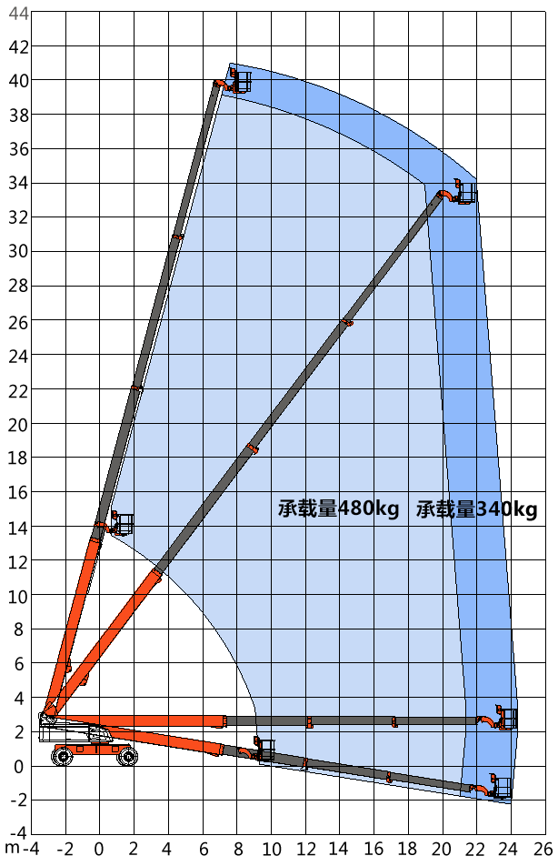 高空作业平台