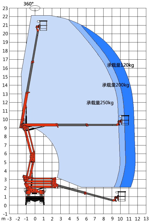 车载式高空作业平台,高空作业车